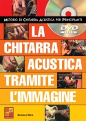 La chitarra acustica tramite l'immagine