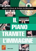 Il piano tramite l'immagine