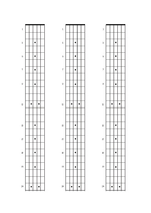 Chitarra (tastiere) Chitarra (tastiere)
